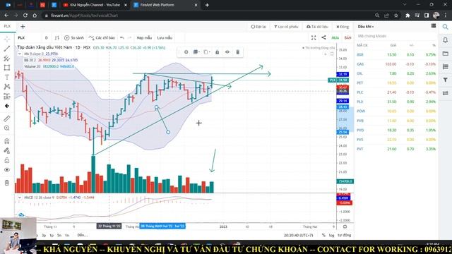 Chứng khoán 29-12-2022: 2 PHIÊN TĂNG KHÔNG VOLUME! BÙNG NỔ - ĐIỀU CHỈNH? TOP 3 CP TIỂM NĂNG смотреть онлайн