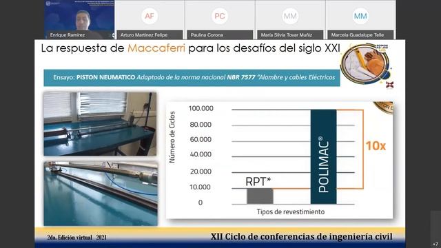 XII Ciclo de Conferencias de Ingeniería Civil | Desempeño de los Gaviones a Largo Plazo смотреть онлайн
