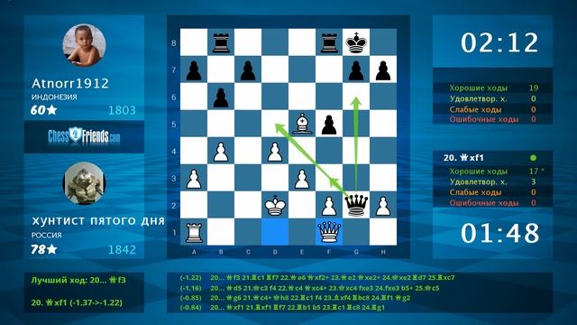 Chess Game Analysis: хунтист пятого дня - Atnorr1912 : 0-1 (By ChessFriends.com) смотреть онлайн