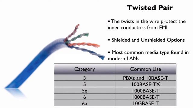 13 Twisted Pair смотреть онлайн