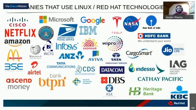 Gourav Sharma, Associate Solution Architect, Red Hat | PCET's NCER смотреть онлайн