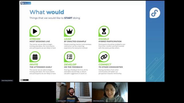 Fedora Mentor Summit Retrospective ‒ F39 Release Party смотреть онлайн
