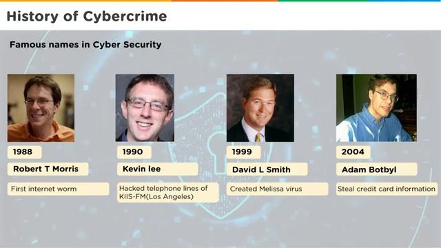 Introduction To Cyber Security For Beginners смотреть онлайн