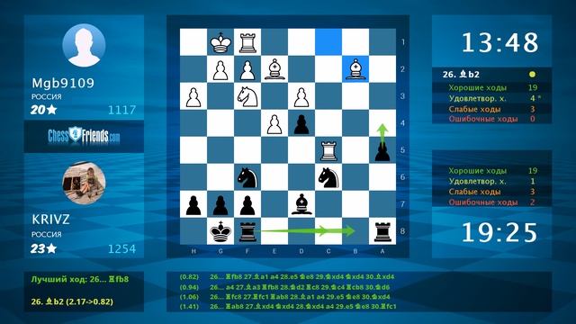 Chess Game Analysis: Mgb9109 - KRIVZ : 0-1 (By ChessFriends.com) смотреть онлайн