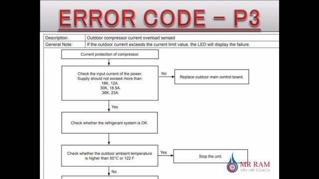 LENNOX VRF ERROR CODE P3 смотреть онлайн
