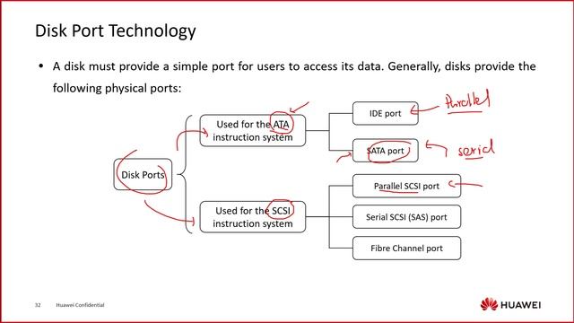 M2 - Intelligent Storage Components: 4 - Disk смотреть онлайн