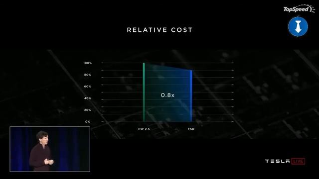 Explain Simple Programming Model And Results Of Tesla