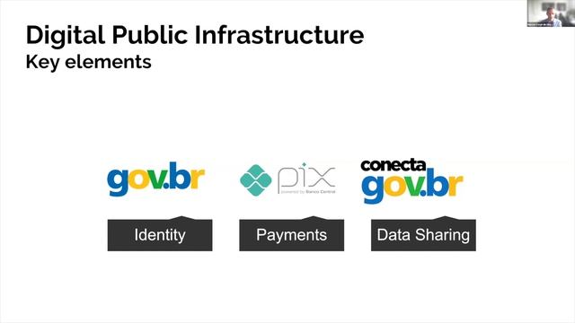 Data Interoperability Webinar смотреть онлайн