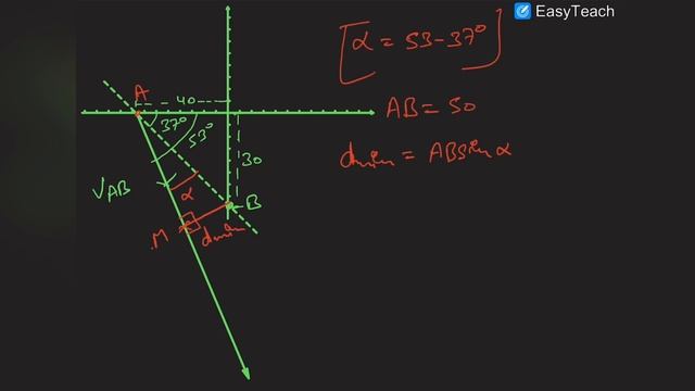 Distance of closest approach | Minimum separation | Relative motion | JEE | Olympiad смотреть онлайн