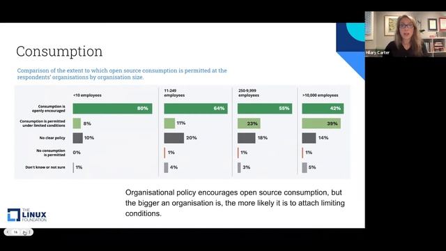 Hilary Carter // European Open Source Insights: Highlights from Linux Foundation Research смотреть онлайн