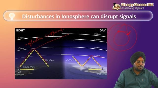 Demystifying the Ionosphere: Earth's Upper Atmospheric Frontier | UPSC Prelims 2024 | Sleepy Classe смотреть онлайн