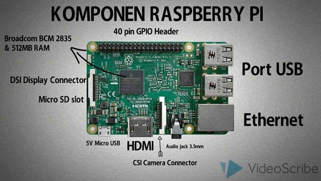 Apa itu Raspberry Pi ? смотреть онлайн