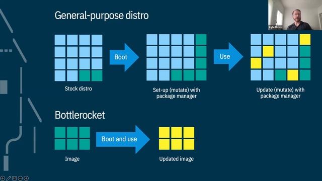 Devops Columbia Aug 2023 - Container Optimized Linux: The best idea you’re probably not using смотреть онлайн