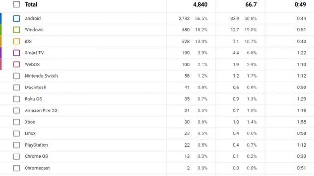 who uses tizen to watch my videos? смотреть онлайн