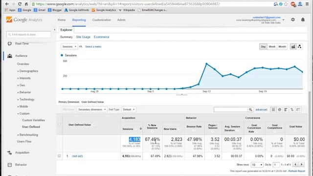 Complete Seo Course In Urdu Part 21 смотреть онлайн