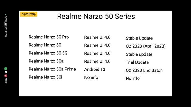 Realme New update April 2023/Realme UI 4.0 Android 13 Update/Realme 8 Series Narzo 50 series Update смотреть онлайн