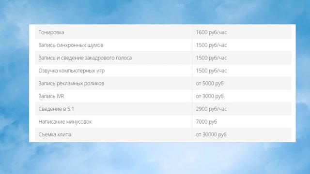 Чемоданов продакшн   звукозапись в Москве