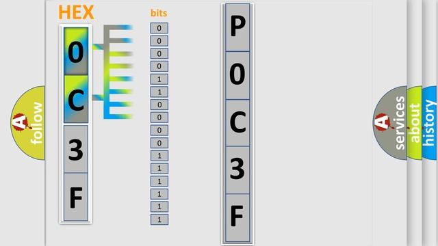 DTC Lincoln P0C3F Short Explanation смотреть онлайн