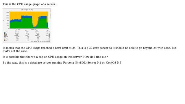 Linux: CPU usage artificially capped somehow? (2 Solutions!!) смотреть онлайн
