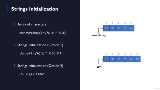 C Programming: String Initialization | STRING (DECLARATION, INITIALIZATION, & STRING FUNCTION) смотреть онлайн