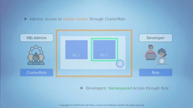 139. 19 - Secure your cluster - Authorization with RBAC смотреть онлайн