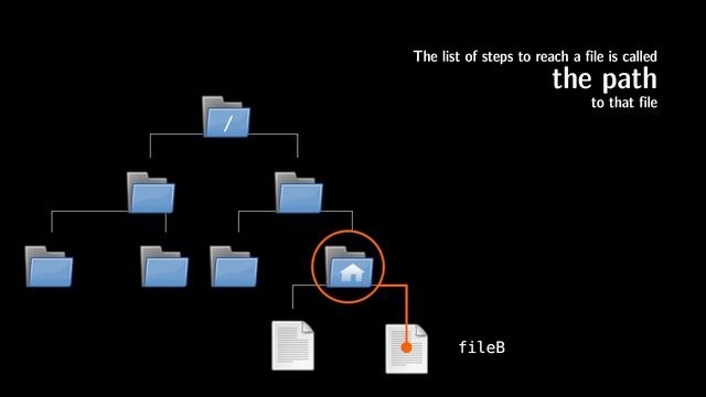 Yes I Know the Bash and Linux Command Line Tools 5: [intermission] the filesystem hierarchy смотреть онлайн