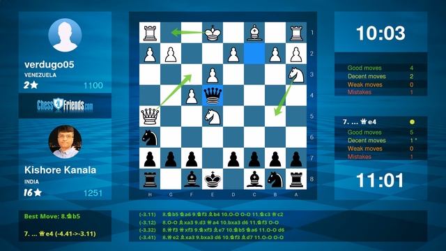 Chess Game Analysis: verdugo05 - Kishore Kanala : 0-1 (By ChessFriends.com) смотреть онлайн