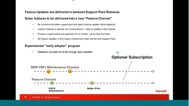 Novell Tech Training Webinar Vol 33 OES and Filr (3/24/11) смотреть онлайн