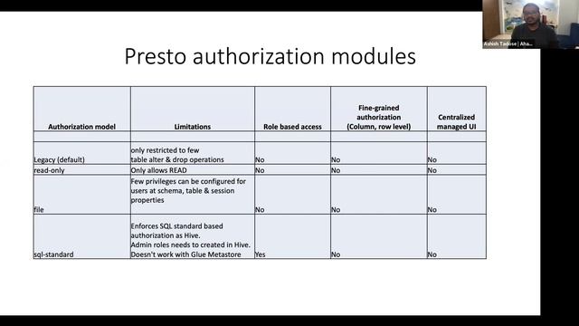 Presto TSC Meeting - 2021-01-05 смотреть онлайн