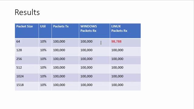 wireshark windows vs linux смотреть онлайн