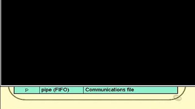 Linux and Unix Basics :UNIX File Types смотреть онлайн