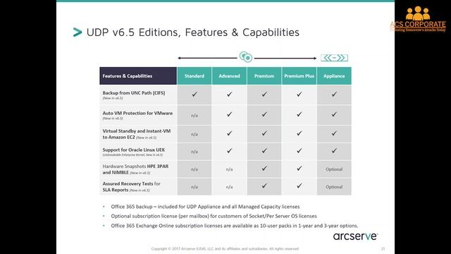 Arcserve UDP Webinar Complete смотреть онлайн