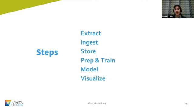 Systers TechTalks: Intro to Cloud Data Engineering смотреть онлайн