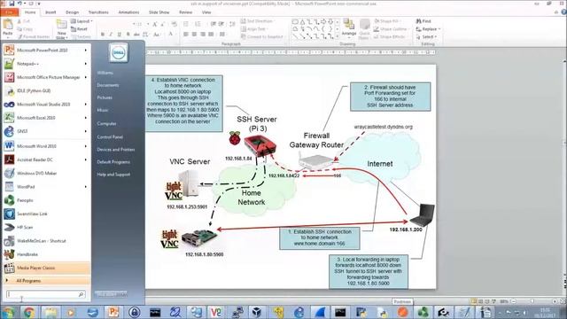 SSH Connection to Raspberry Pi Part 6 смотреть онлайн