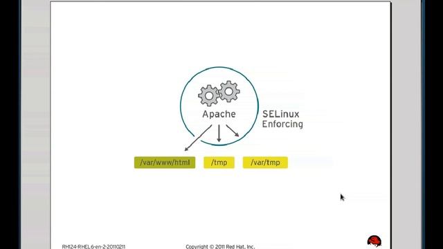 14 Basic SELinux Security Concepts смотреть онлайн