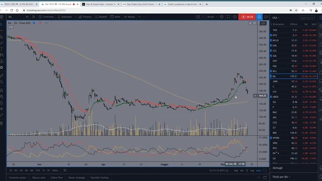 Storno pesante, è normale? BA TIT PIRC TESLA 11.06.20 смотреть онлайн