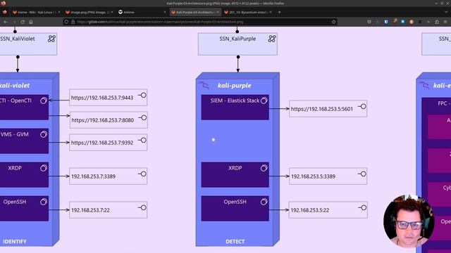 KALI Purple First Look смотреть онлайн