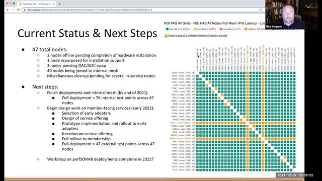 The New Performance Assurance смотреть онлайн