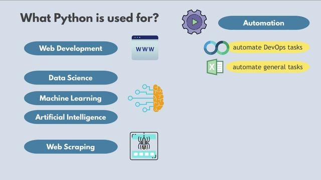 184. 1 - Introduction to Python - 439K смотреть онлайн