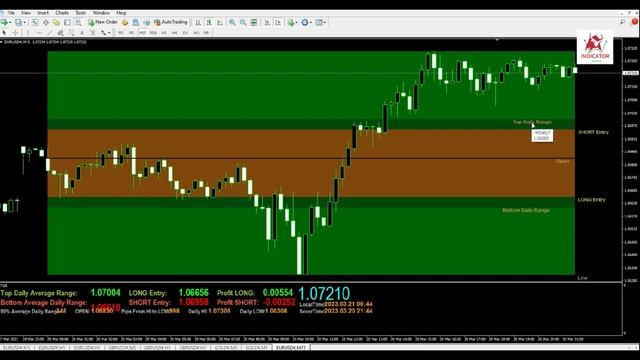 🔴 Earn $100 Per Day | New intelligence buy sell DATA WINDOW signal indicator | No Loss In Trading смотреть онлайн