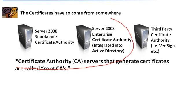 25 AD Certificate Services 101 смотреть онлайн