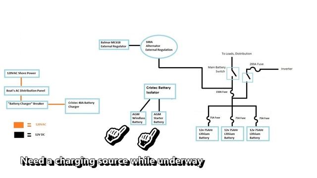 Lithium Batteries on Boats: A Real World Example of a Lithium Battery Install смотреть онлайн