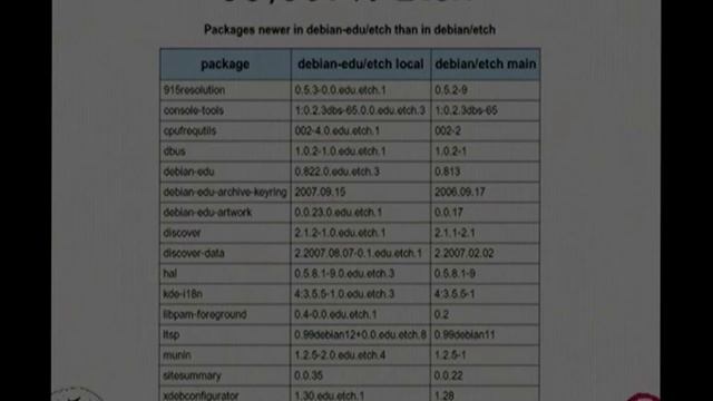 The_long_road_to_Debian_Edu_in_main___Holger_Levsen смотреть онлайн