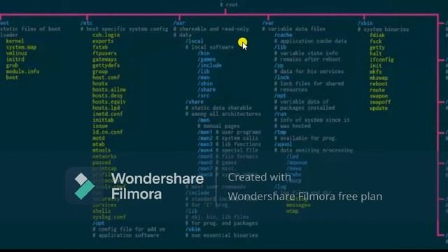 Linux Directories and Structure Explained | Linux directories | Red hat | IT_Brains | смотреть онлайн