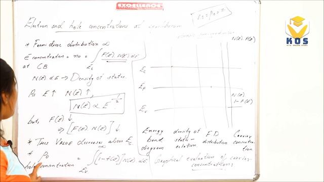 KTU SSD - SOLID STATE DEVICES S3 ELECTRONICS - MODULE 1 - KTU ONLINE STUDY смотреть онлайн