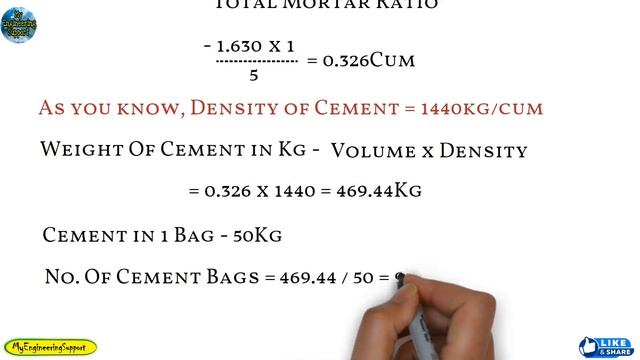 1000 sq ft wall Plaster Estimation and Cost |1000 sqft में प्लास्टर करने का कितना खर्च होता है || смотреть онлайн