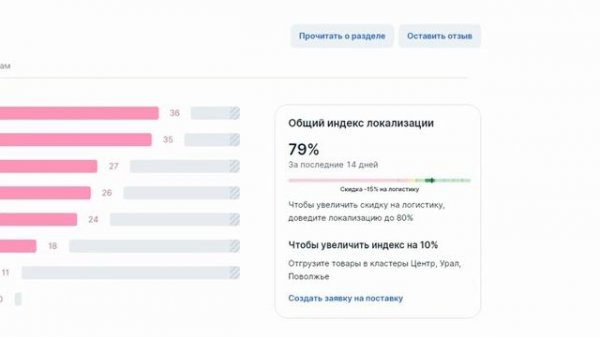 Озон индекс локализации. Кластеры: Как увеличить продажи на OZON
