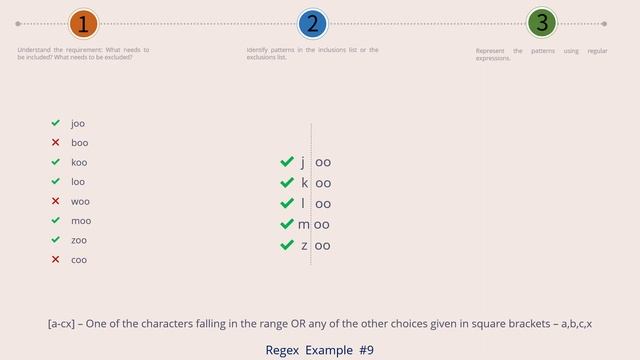Character Classes with Range смотреть онлайн