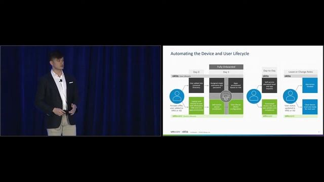 Oktane19: VMware + Okta: Securely Embrace Your Digital Workspace смотреть онлайн