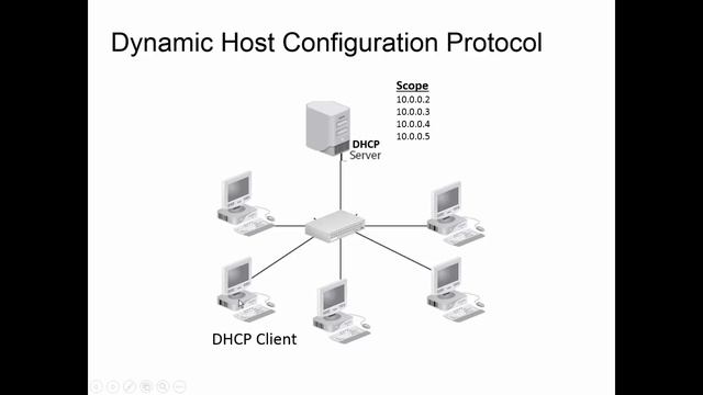 DCOM101 ch5 DHCP смотреть онлайн